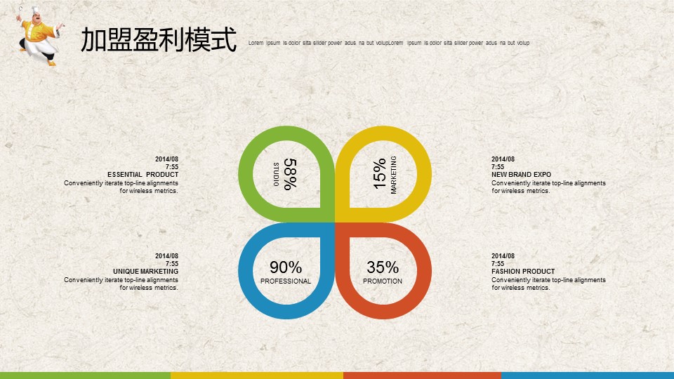 可爱卡通风格餐饮行业招商加盟幻灯片PPT模版 (5).JPG