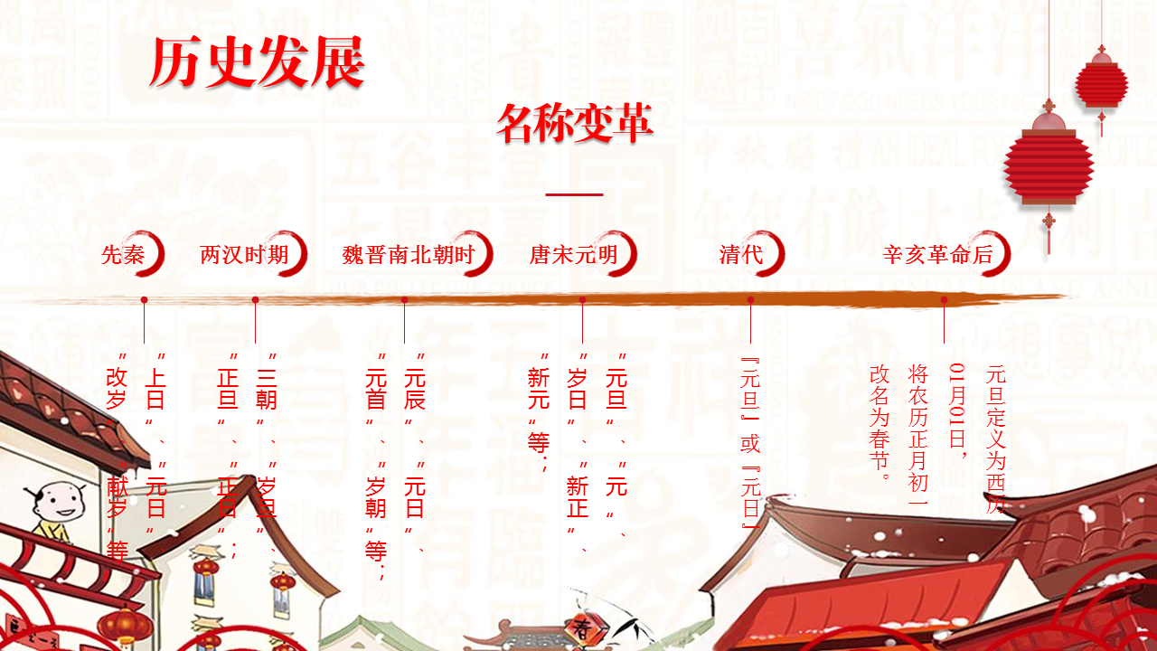 中国传统节日春节幻灯片PPT模板免费下载 (6).PNG