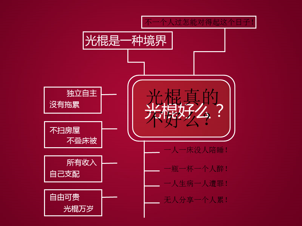 光棍节宣言幻灯片ppt模板免费下载