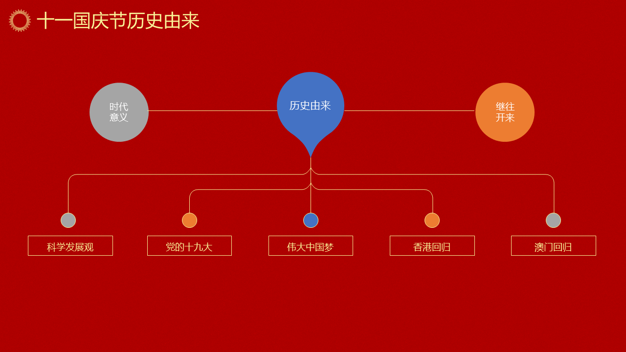 红色大气国庆节建国70周年幻灯片PPT模板下载