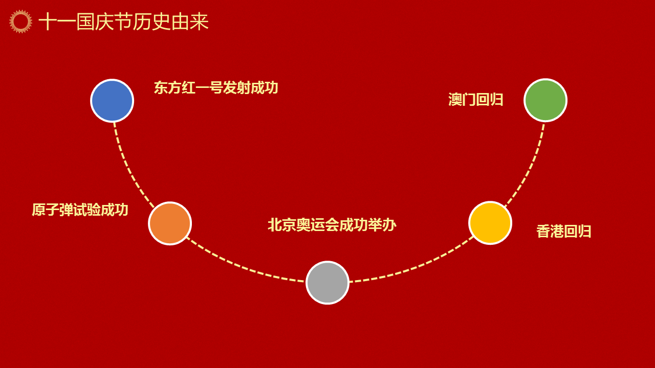 红色大气国庆节建国70周年幻灯片PPT模板下载