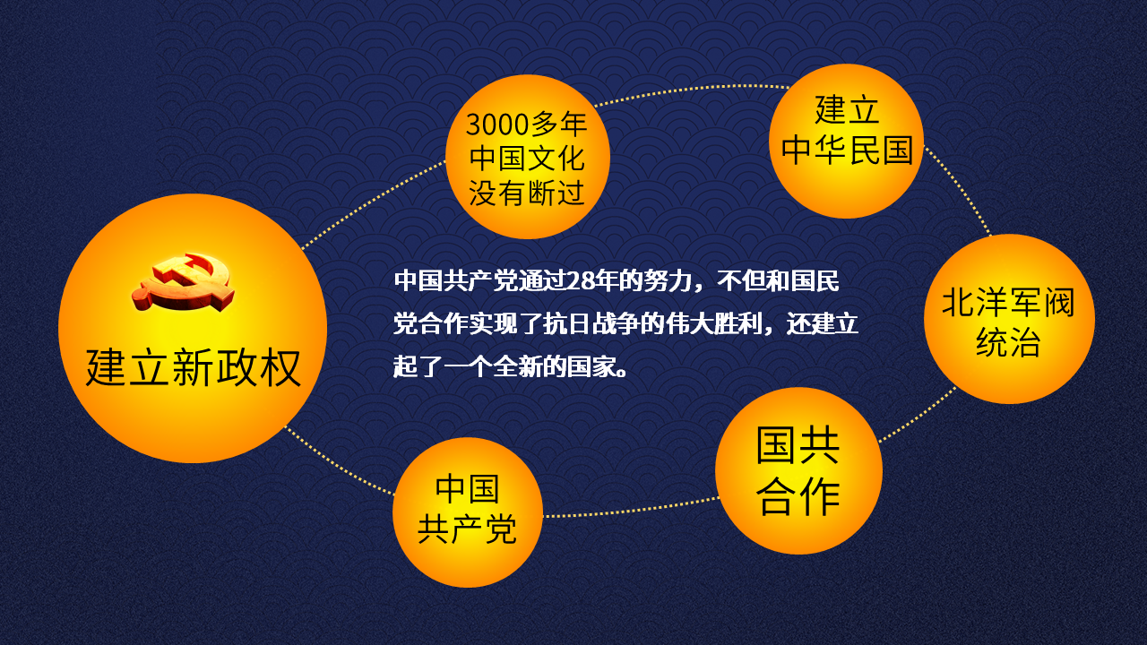 国庆节70周年祖国万岁党政党课党建幻灯片PPT模板免费下载