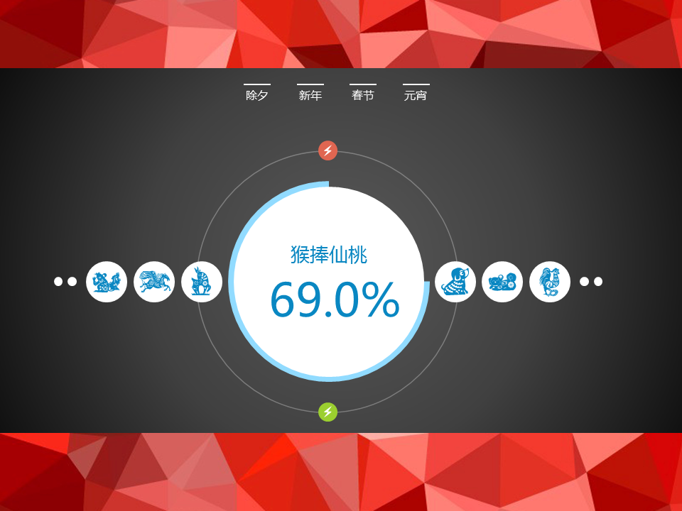 彩色扁平化猴年商务幻灯片PPT图表下载