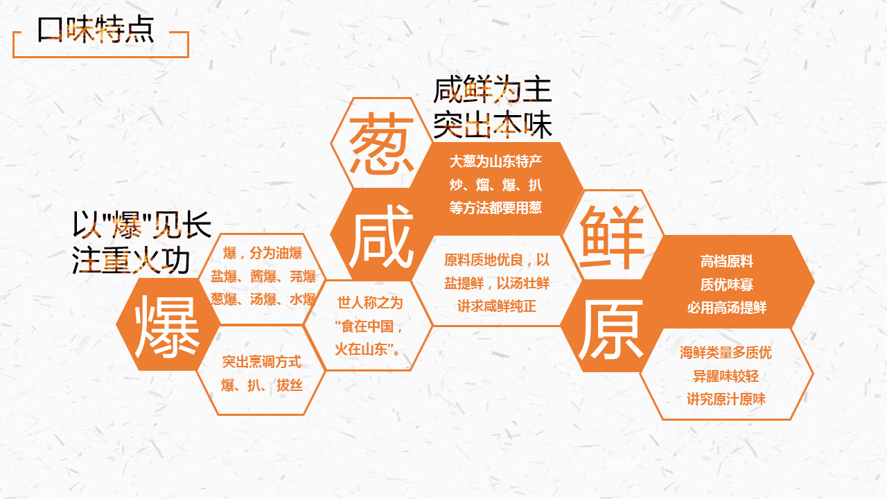 美食文化之：中国八大菜系介绍幻灯片PPT模板免费下载