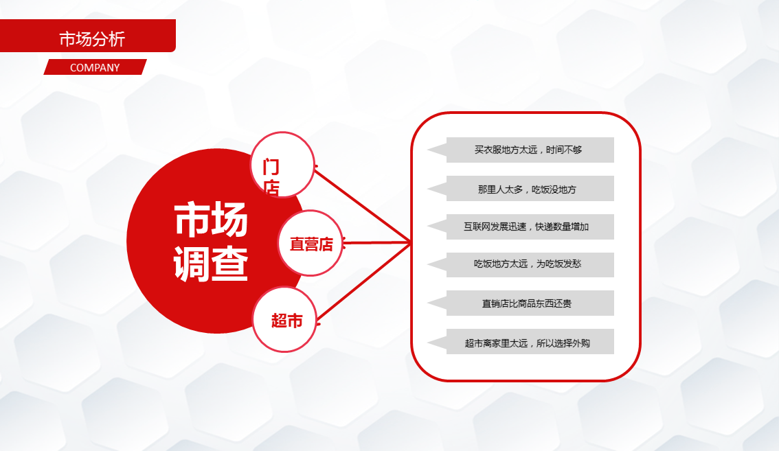 紫色商业建筑背景的创业融资计划书幻灯片PPT模板下载