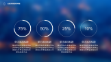 蓝色模糊iOS质感的科技创业融资计划书幻灯片PPT模板